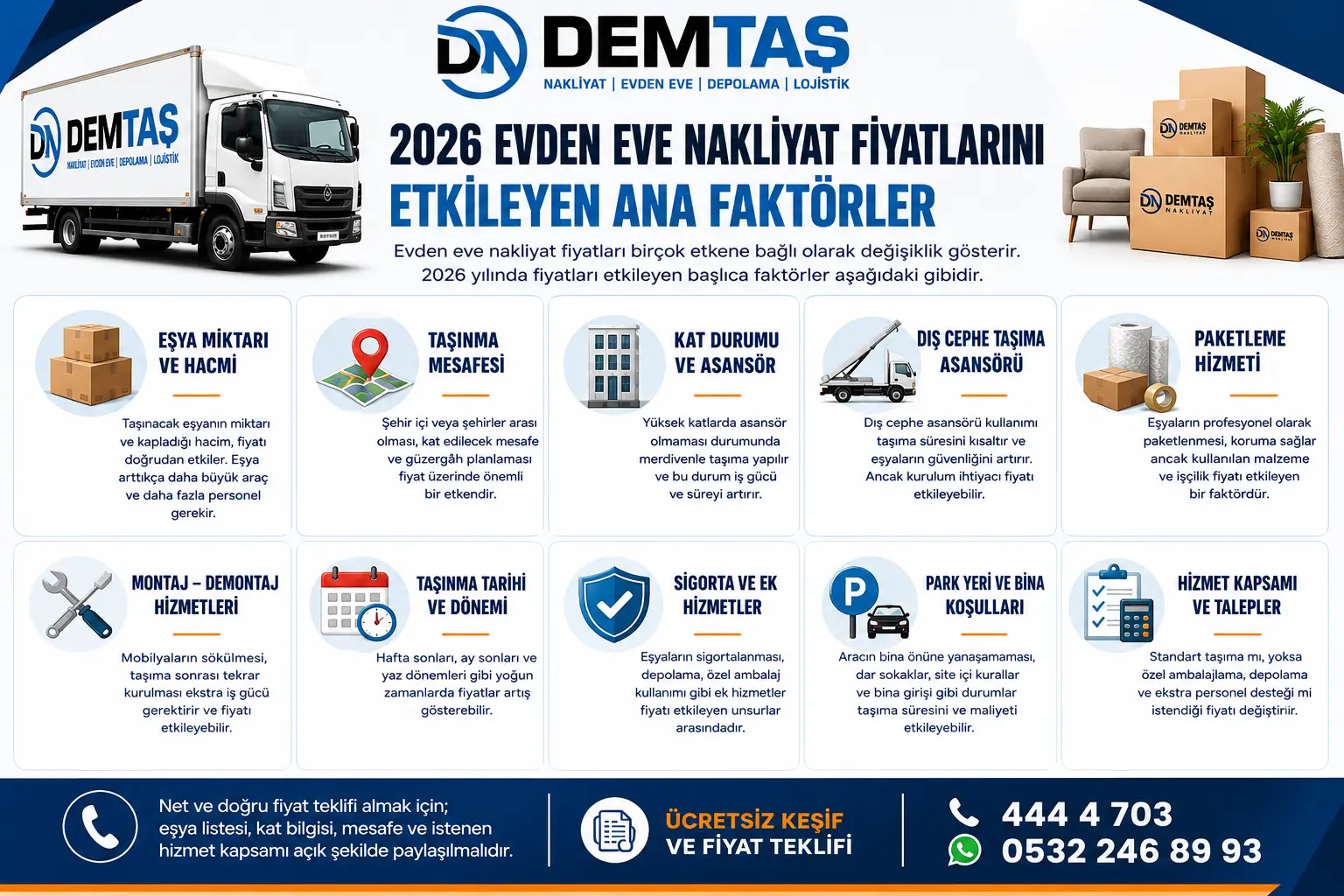 2026 evden eve nakliyat fiyatlarını etkileyen ana faktörler Demtaş Nakliyat